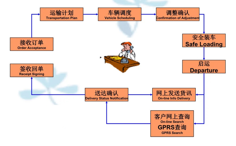 苏州到宁明搬家公司-苏州到宁明长途搬家公司